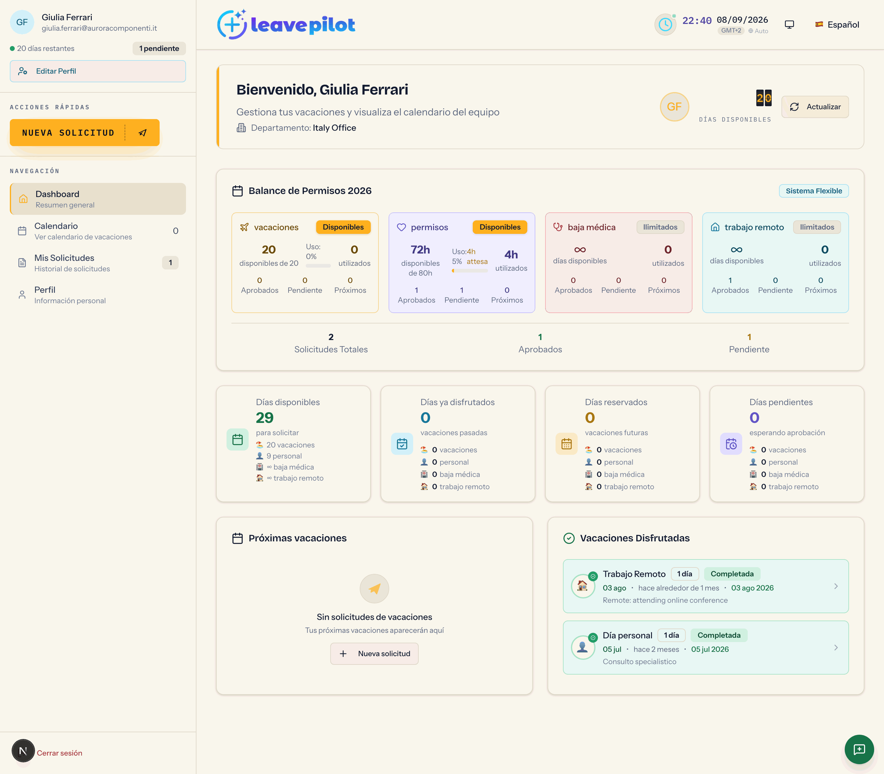 La pestaña Dashboard entera